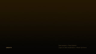 credits
Data analysis—Pavel Aleshin
Layout & data visualization—Marat Tyncherov
 