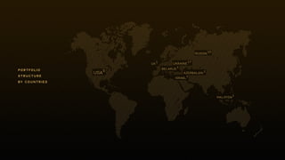 usa5
russia10
ukraine17
azerbaijan 1
belarus 1
israel1
malaysia1
uk1
portfolio
structure
by countries
 
