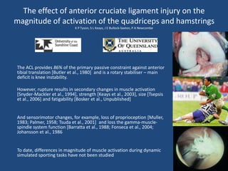 The effect of anterior cruciate ligament injury on the
magnitude of activation of the quadriceps and hamstrings
K P Tyson, S L Keays, J E Bullock-Saxton, P A Newcombe
The ACL provides 86% of the primary passive constraint against anterior
tibial translation [Butler et al., 1980] and is a rotary stabiliser – main
deficit is knee instability.
However, rupture results in secondary changes in muscle activation
[Snyder-Mackler et al., 1994], strength [Keays et al., 2003], size [Tsepsis
et al., 2006] and fatigability [Bosker et al., Unpublished]
And sensorimotor changes, for example, loss of proprioception [Muller,
1983; Palmer, 1958; Tsuda et al., 2001] and loss the gamma-muscle-
spindle system function [Barratta et al., 1988; Fonseca et al., 2004;
Johansson et al., 1986
To date, differences in magnitude of muscle activation during dynamic
simulated sporting tasks have not been studied
 