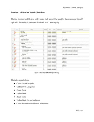 Advanced System Analysis 
Iteration 1 – Librarian Module (Book Part) 
 
The first Iteration is of 11 days, with 8 tasks. Each task will be tested by the programmer himself 
right after the coding is completed. Each task is of 1 working day. 
 
 
Figure 6: Iteration 1 for islington library. 
 
The tasks are as follows: 
● Create Book Categories 
● Update Book Categories 
● Create Book 
● Update Book 
● Delete Book 
● Update Book Borrowing Period 
● Create Authors and Publishers Information 
20 | ​Page 
 
 