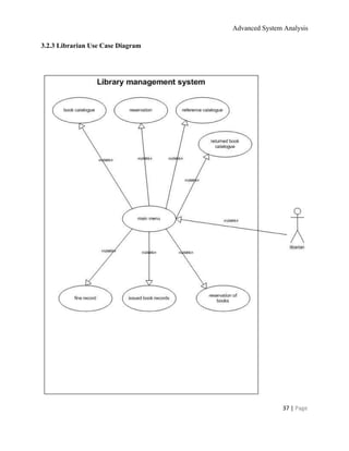 Advanced System Analysis 
3.2.3 Librarian Use Case Diagram 
 
 
 
37 | ​Page 
 
 