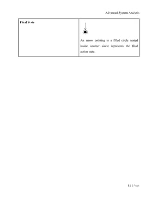 Advanced System Analysis 
Final State 
 
An arrow pointing to a filled circle nested               
inside another circle represents the final           
action state. 
61 | ​Page 
 
 