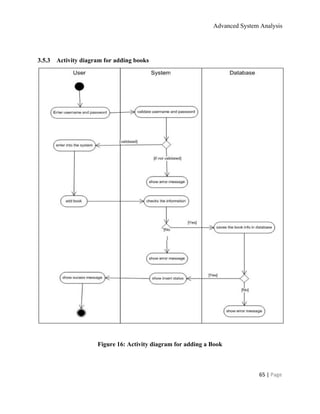 Advanced System Analysis 
 
3.5.3  Activity diagram for adding books 
 
 
Figure 16: Activity diagram for adding a Book 
 
65 | ​Page 
 
 