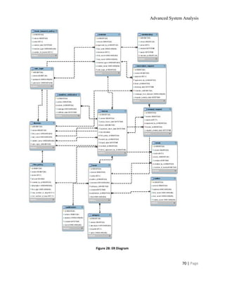 Advanced System Analysis 
 
Figure 28: ER Diagram 
70 | ​Page 
 
 