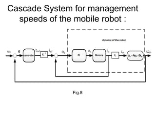Cascade System for management
speeds of the mobile robot :
Fig.8
 