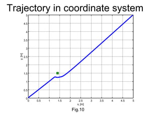 0 0.5 1 1.5 2 2.5 3 3.5 4 4.5 5
0
0.5
1
1.5
2
2.5
3
3.5
4
4.5
5
x, [m]
y,[m]
Fig.10
Trajectory in coordinate system
 