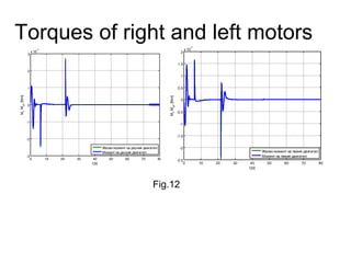 0 10 20 30 40 50 60 70 80
-3
-2
-1
0
1
2
3
x 10
-3
t,[s]
Mr
,Mrd
,[Nm]
Желан момент на десния двигател
Момент на десния двигател
Fig.12
0 10 20 30 40 50 60 70 80
-2.5
-2
-1.5
-1
-0.5
0
0.5
1
1.5
2
x 10
-3
t,[s]
Ml
,Mld
,[Nm]
Желан момент на левия двигател
Момент на левия двигател
Torques of right and left motors
 