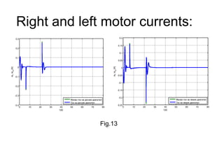 0 10 20 30 40 50 60 70 80
-0.4
-0.3
-0.2
-0.1
0
0.1
0.2
0.3
t,[s]
iar
,iard
[A]
Желан ток на десния двигател
Ток на десния двигател
Fig.13
0 10 20 30 40 50 60 70 80
-0.25
-0.2
-0.15
-0.1
-0.05
0
0.05
0.1
0.15
0.2
t,[s]
ial
,iald
[A]
Желан ток на левия двигател
Ток на левия двигател
Right and left motor currents:
 