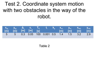 xg,
[m]
yg,
[m]
Δ,
[m]
ε,
[m]
Tf,
[s]
ti kp xo,
[m]
yo,
[m]
xo2,
[m]
yo2,
[m]
5 5 0.3 0.05 100 0.001 0.5 1.4 1.5 3.2 2.9
Table 2
Test 2. Coordinate system motion
with two obstacles in the way of the
robot.
 