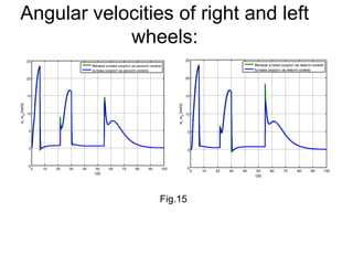 0 10 20 30 40 50 60 70 80 90 100
-5
0
5
10
15
20
25
t,[s]
wr
,wrd
[rad/s]
Желана ъглова скорост на дясното колело
Ъглова скорост на дясното колело
Fig.15
0 10 20 30 40 50 60 70 80 90 100
-5
0
5
10
15
20
25
t,[s]
wl
,wld
[rad/s]
Желана ъглова скорост на лявото колело
Ъглова скорост на лявото колело
Angular velocities of right and left
wheels:
 