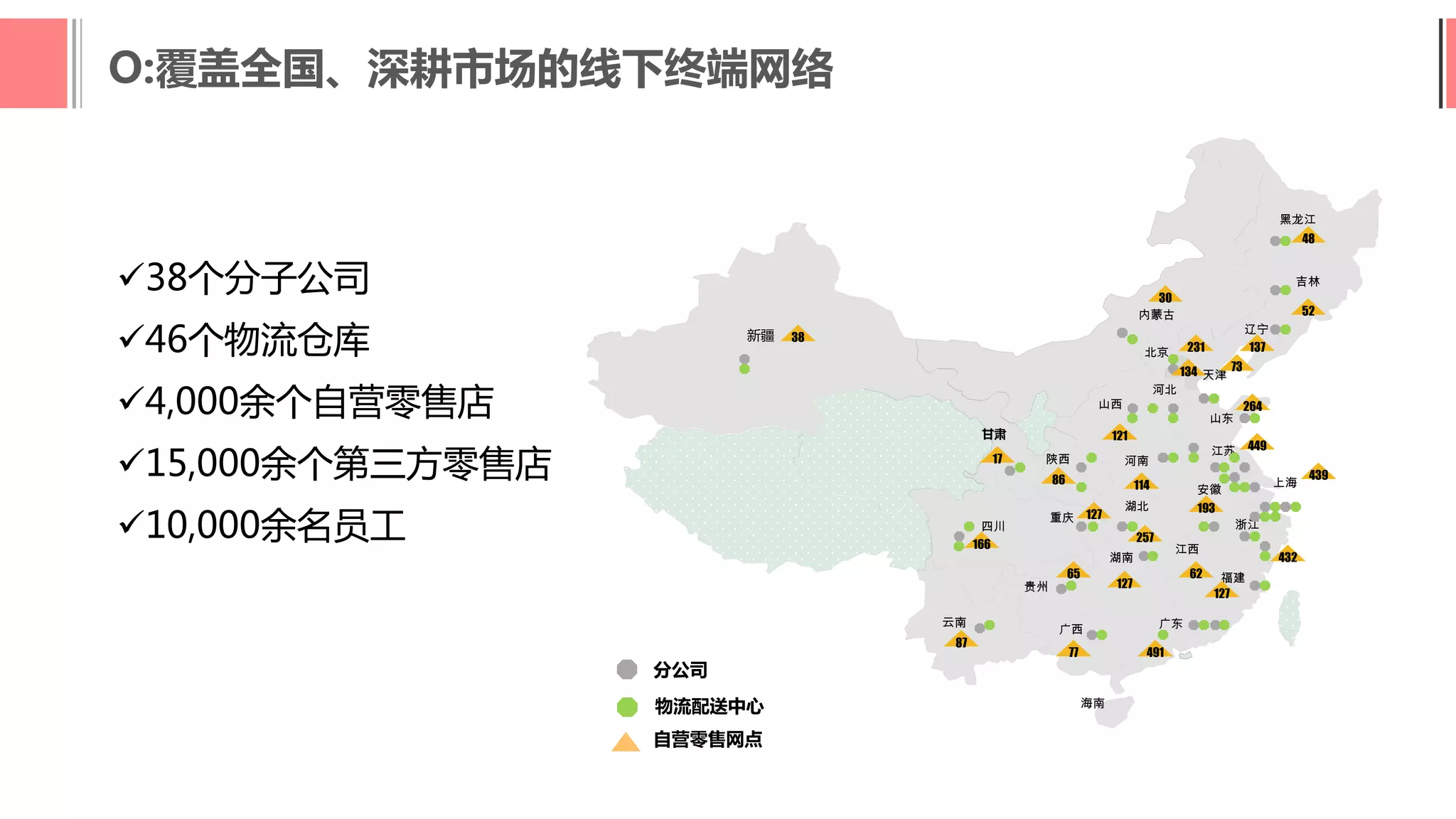 O:覆盖全国、深耕市场的线下终端网络
38个分子公司
46个物流仓库
4,000余个自营零售店
15,000余个第三方零售店
10,000余名员工
新疆
云南
四川
甘肃
陕西
山西
河南
湖北
贵州
广西 广东
江西
福建
浙江
安徽
江苏
山东
河北
内蒙古
辽宁
吉林
黑龙江
湖南
上海
重庆
北京
天津
海南
分公司
物流配送中心
自营零售网点
231
439
127
166
38
432
127
65 62
49177
87
17
86
121
127
48
52
30
137
73
449
193
114
257
134
264
 