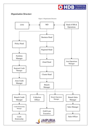SIP | PDF