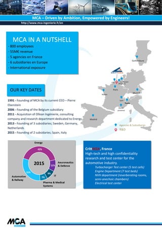 MCA – Driven by Ambition, Empowered by Engineers!
MCA IN A NUTSHELL
- 800 employees
- 55M€ revenue
- 5 agencies en France
- 6 subsidiaries en Europe
- International exposure
OUR KEY DATES Paris
Gothenburg
Munich
Eindhoven
Brussels
Madrid
Turin
Agencies & Subsidiaries
R&D
department
Partners
Lyon
Aix-en-
provence
Nantes
Lille
1991 - Founding of MCA by its current CEO – Pierre
Ebenstein
2006 - Founding of the Belgium subsidiary
2011 - Acquisition of Ollean Ingénierie, consulting
company and research department dedicated to Energy
2013 - Founding of 3 subsidiaries; Sweden, Germany,
Netherlands
2015 - Founding of 2 subsidaries; Spain, Italy
CrittM2A, France
High-tech and high confidentiality
research and test center for the
automotive industry.
Turbocharger Test center (5 test cells)
Engine Department (7 test beds)
NVH department (reverberating rooms,
semi-anechoic chambers)
Electrical test center
http://www.mca-ingenierie.fr/en
 