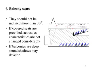 6. Balcony seats
• They should not be
inclined more than 300.
• If covered seats are
provided, acoustics
characteristics are not
changed considerably
• If balconies are deep ,
sound shadows may
develop
21
 
