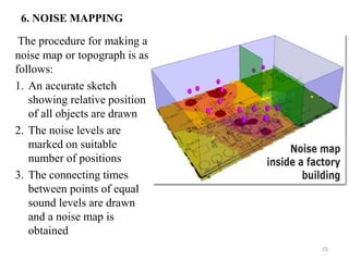 6. NOISE MAPPING
The procedure for making a
noise map or topograph is as
follows:
1. An accurate sketch
showing relative position
of all objects are drawn
2. The noise levels are
marked on suitable
number of positions
3. The connecting times
between points of equal
sound levels are drawn
and a noise map is
obtained
25
 
