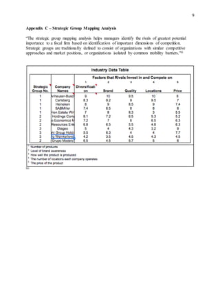 9
Appendix C – Strategic Group Mapping Analysis
“The strategic group mapping analysis helps managers identify the rivals of greatest potential
importance to a focal firm based on identification of important dimensions of competition.
Strategic groups are traditionally defined to consist of organizations with similar competitive
approaches and market positions, or organizations isolated by common mobility barriers.”lii
liii
 