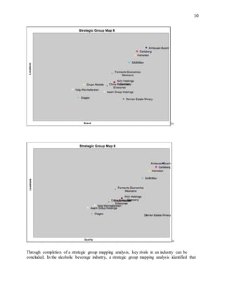 10
liv
lv
Through completion of a strategic group mapping analysis, key rivals in an industry can be
concluded. In the alcoholic beverage industry, a strategic group mapping analysis identified that
 
