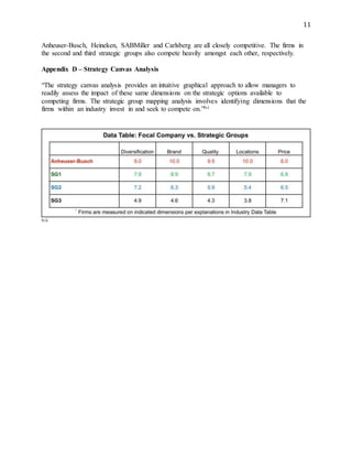 11
Anheuser-Busch, Heineken, SABMiller and Carlsberg are all closely competitive. The firms in
the second and third strategic groups also compete heavily amongst each other, respectively.
Appendix D – Strategy Canvas Analysis
“The strategy canvas analysis provides an intuitive graphical approach to allow managers to
readily assess the impact of these same dimensions on the strategic options available to
competing firms. The strategic group mapping analysis involves identifying dimensions that the
firms within an industry invest in and seek to compete on.”lvi
lvii
 
