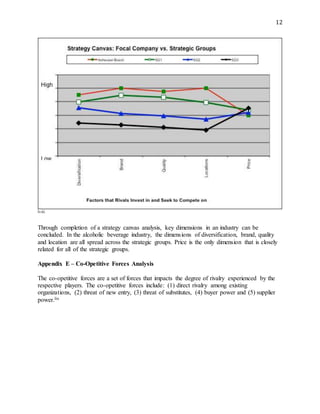 12
lviii
Through completion of a strategy canvas analysis, key dimensions in an industry can be
concluded. In the alcoholic beverage industry, the dimensions of diversification, brand, quality
and location are all spread across the strategic groups. Price is the only dimension that is closely
related for all of the strategic groups.
Appendix E – Co-Opetitive Forces Analysis
The co-opetitive forces are a set of forces that impacts the degree of rivalry experienced by the
respective players. The co-opetitive forces include: (1) direct rivalry among existing
organizations, (2) threat of new entry, (3) threat of substitutes, (4) buyer power and (5) supplier
power.lix
 