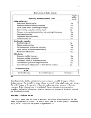 21
lxix
It can be concluded that the international evolution analysis is suitable to support strategic
decision-making. The alcoholic beverage industry is currently in the initial market entry phase of
this model because of the saturation of domestic markets, movement overseas of domestic
customers, desire to keep abreast of technological changes, advances in communication,
technology and market infrastructure, sourcing opportunities, government incentives to export
and diversification of risk.
Appendix J – Political Trends
“The political social value net is used to understand who matters to an organization, this time
within the political-social context. The political social value net includes: political competitors,
policy makers, social actors and political complementors.”lxx
 