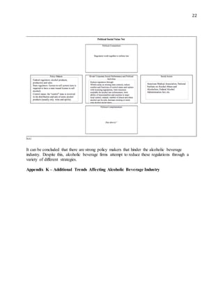 22
lxxi
It can be concluded that there are strong policy makers that hinder the alcoholic beverage
industry. Despite this, alcoholic beverage firms attempt to reduce these regulations through a
variety of different strategies.
Appendix K – Additional Trends Affecting Alcoholic Beverage Industry
 