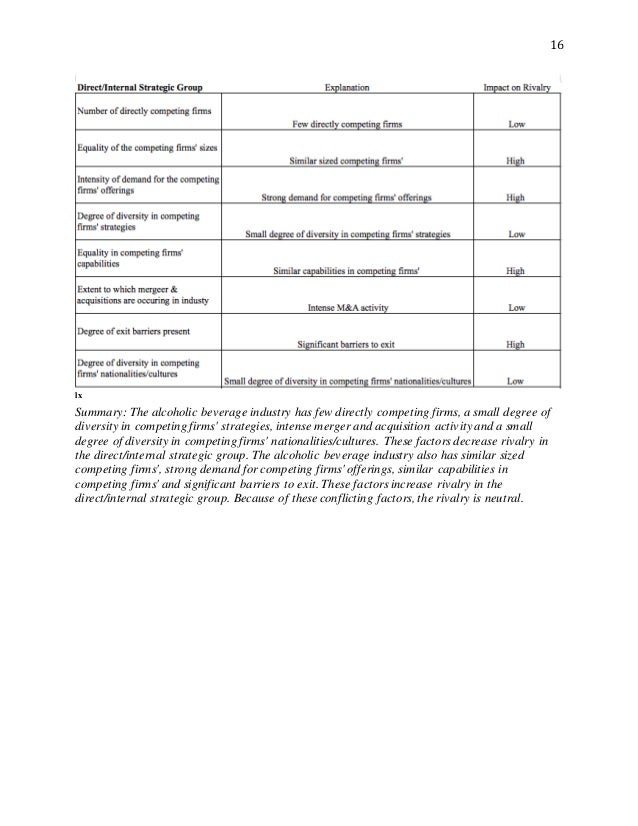 External Analysis Alcoholic Beverage Industry