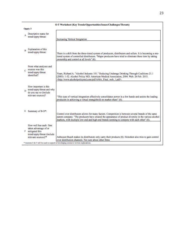 External Analysis Alcoholic Beverage Industry