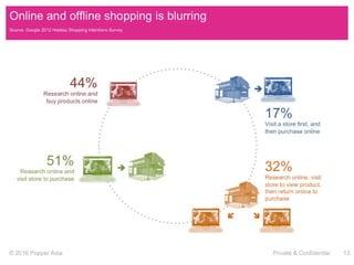 POPPER Asia - A Brief Introduction