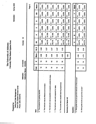 UA Evaluations 2006
