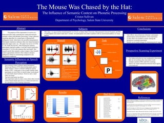 The Mouse Was Chased by the Hat:
The Influence of Semantic Context on Phonetic Processing
Cristen Sullivan
Department of Psychology, Salem State University
The purpose of this experiment is to serve as a
behavioral pilot study exploring the connection between
semantic context and phonetic processing. Using a phonetic
morphing algorithm we created pairs of phonetically
ambiguous words, which have two possible interpretations.
Participants listened to sentences that were biased towards a
particular target word. (ex.. Her piano was never in TUNE
vs. He climbs the DUNE). After hearing the sentence
participants reported weather or not they heard a particular
consonant (T vs D) in the sentence they just heard. This
research posits that semantic context creates a bias towards
context appropriate solutions when subjects interpret
ambiguous stimuli in constraining compared to non
constrained conditions.
Abstract
Semantic Influences on Speech
Perception
Conclusions
Prospective Scanning Experiment
References
Subjects
Stimuli Task
Results
Borsky, S,Tuller, B, & Sharpio, L.P.(1998) “How to milk a coat:”The effects of semantic and
acoustic information on phoneme categorization. Journal of Acoustic Society of America,
103(5),2670-2676.
Gow,D.W.(2012)The cortical organization of lexical knowledge: A dual lexicon model of
spoken language processing.Brain and Language, 121, 273-288.
Gow,D.W, & Caplan, D.N. (2012) New levels of language processing complexity and
organization revealed by granger causation. Frontiers In Psychology. 506, 1-11.
Warren,R,& Warren R. Auditory Illusions and Confusions. Scientific American,223, 30-36.
This work was supported by NICDC grant R013108 (PI David Gow) through a subcontract to
Salem State University. My sincere thanks to Prof. Gow and A. Conrad Nied for their
assistance with this work.
• This study was approved by Institutional Review Boards at Salem State University, Massachusetts General Hospital, and MIT.
• 25 participants were used 4 male and 21 female. All participants were native speakers with no uncorrected auditory or visual
defects. • Task effects: more distractors eliminate participant
memorization and predictability of the experiment.
• A clear effect was needed to justify running the
prospective scanning experiment.
• Stimuli can be made stronger by eliminating the K target.
• The behavioral pilot test was conducted to determine
that our test produces the most robust result.
• Granger causation MEG and EEG scanning.
• Allows for causal interactions between brain regions
to be analyzed.• Does sentence context influence speech perception?
• Warren and Warren (1970) observed that people tend to
utilize sentence context to interpret ambiguous speech.
• Borsky (1997) , using goat or coat as target stimulus finds
participants are more likely to identify target words placed
in contextually biased sentences. However only a small
effect was noted.
• Top down and bottom up effects.
• This experiment seeks to create a more robust effect towards
context biased stimuli and serves as a behavioral pilot test
for a prospective brain scanning experiment.
Figure 2 from Borsky et al.
(1998) JASA
0
10
20
30
40
50
60
70
80
90
100
Voiceless Voiced
%Responses
Sentential/Semantic Bias
Consistent
Inconsistent
Our results based on 25 subjects
(Overall accuracy 93% on fillers)
Voiced “Dip” Unvoiced “Tip”
Time
Visual fixation stimulus (500ms)
Auditory stimulus
300ms delay
Visual probe
Stimulus with VOT cutback
Bad Items
12 t You can come here by TRAIN
21 t She joined a brownie TROOP sound?
57 d She says her horoscope is DIRE sound
68 d The jungle growth was quite DENSE
101 p Eat after the drinks are POURED
116 p The man losing his job PLED awkward
178 b He never paid his electric BILL
201 k The officer searched for a CLUE
202 k The door is about to CLOSE
203 k Winter in Massachusetts is very COLD
204 k You should invite her to COME
205 k Needlepoint is my favorite new CRAFT
206 k The raft floated down the CREEK sound
207 k The pirate ship needs a CREW sound?
208 k The bird was probably a CROW sound?
209 k The little prince was just CROWNED
210 k Her hair has a natural CURL
211 k He slice dthe apple to its CORE
212 k There are 30 students in the CLASS
213 k Our state fish is the COD
214 k Fall evenings are very COOL
215 k I would do it if I COULD
216 k They lift the beams by CRANE
219 k The mad man was totally CRAZED
220 k He bent down into a CROUCH
263 g Neptune was the Roman sea GOD sound
Top down effects Bottom up effects
Sound
Sound
Decision
Time (s)
0 1.156
-0.1398
0.1867
0
Time (s)
0 0.234
-0.09195
0.09637
0
Time (s)
0 1.294
-0.1313
0.1788
0
Time (s)
0 0.2758
-0.1208
0.1788
0
VOT=61msVOT=17ms
Time (s)
0 0.2466
-0.1208
0.1788
0
VOT=28ms
Voiced “Dip” (BDG) Unvoiced “Tip” (PTK)
• A large number of stimuli were
used.
• 150 word pairs with 350 distractor
stimuli.
• No nonsense words or continuously
repeated stimuli.
• Prevents memorization as well as
participant confusion.
• Participants stay more task focused.
MeaningMeaning
Sound
 