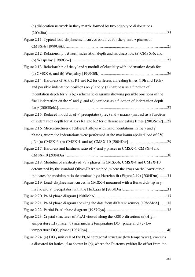 Phd thesis major corrections