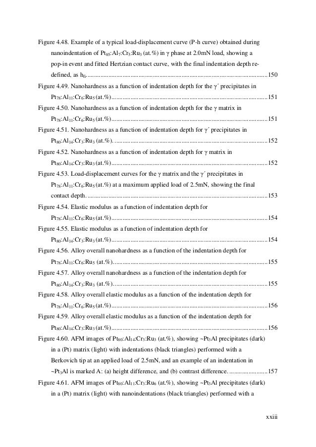 phd thesis corrections