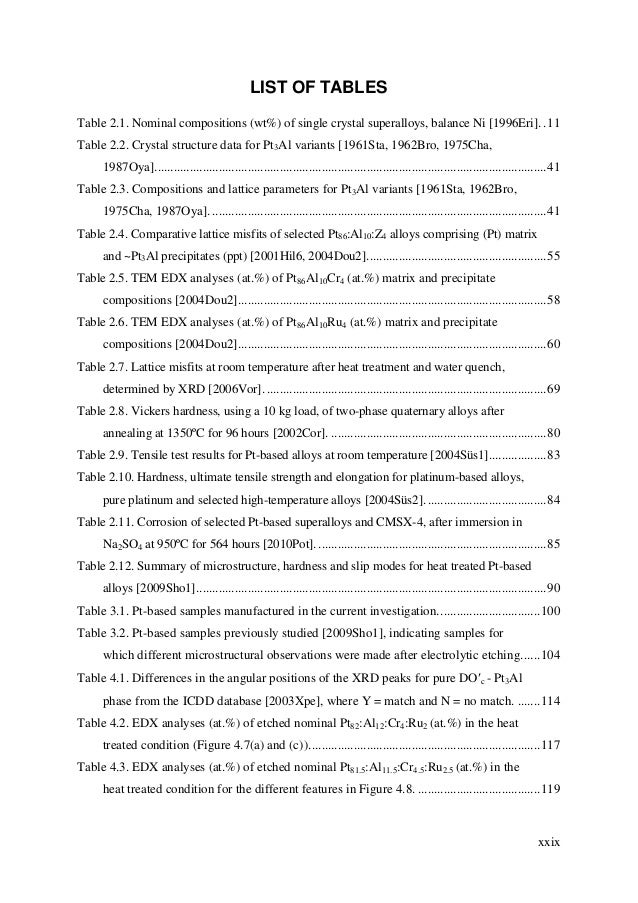 Introduction - Caltech Theses - LibGuides at California Institute of Technology