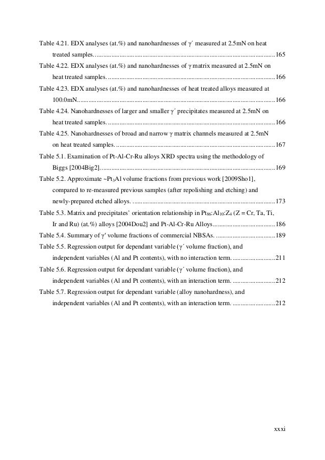 Thesis corrections rejected image