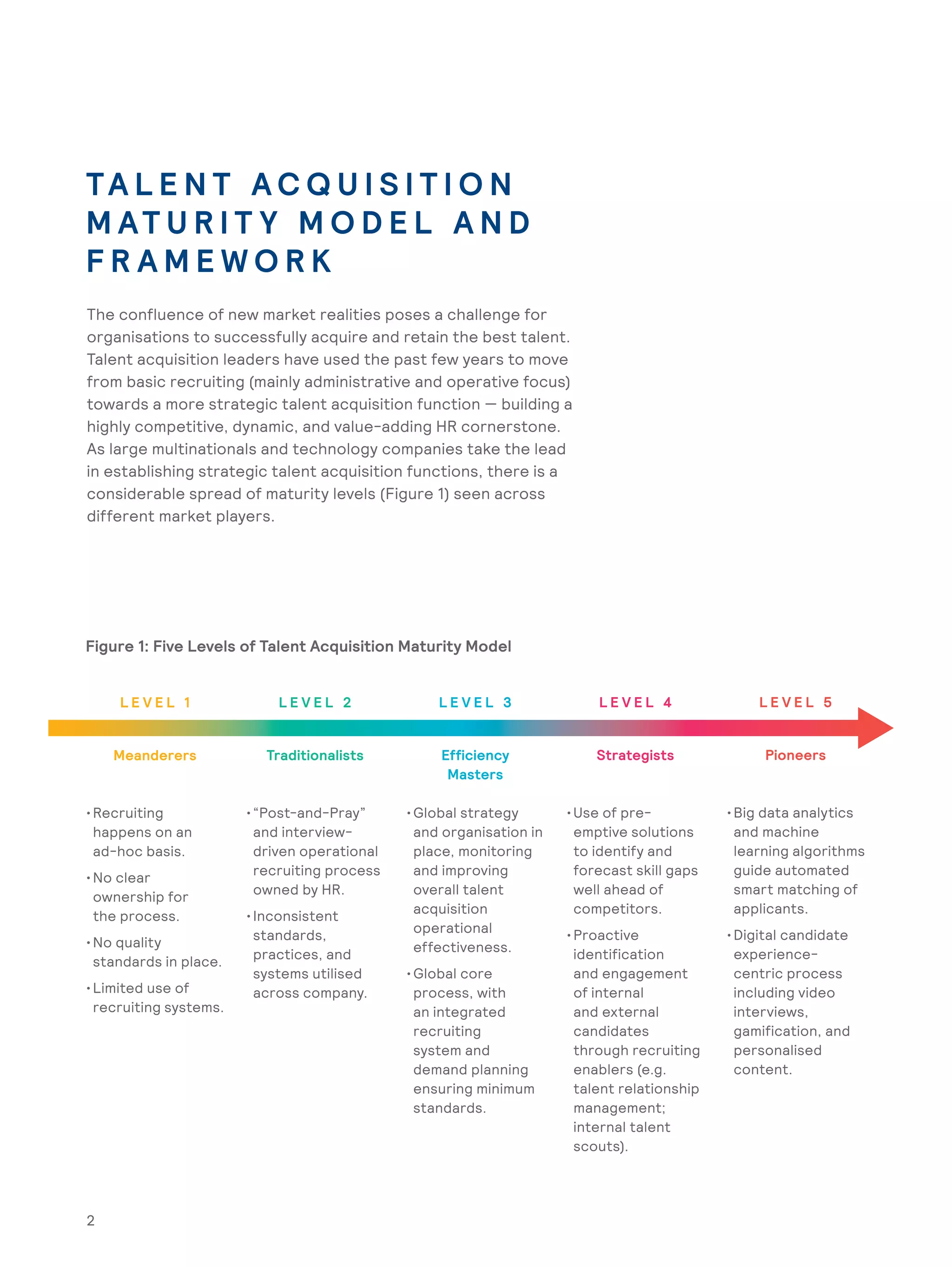 2
TA L E N T A C Q U I S I T I O N
M AT U R I T Y M O D E L A N D
F R A M E W O R K 	
The confluence of new market realities poses a challenge for
organisations to successfully acquire and retain the best talent.
Talent acquisition leaders have used the past few years to move
from basic recruiting (mainly administrative and operative focus)
towards a more strategic talent acquisition function — building a
highly competitive, dynamic, and value-adding HR cornerstone.
As large multinationals and technology companies take the lead
in establishing strategic talent acquisition functions, there is a
considerable spread of maturity levels (Figure 1) seen across
different market players.
Figure 1: Five Levels of Talent Acquisition Maturity Model
2
L E V E L 1
Meanderers
•	Recruiting
happens on an
ad-hoc basis.
•	No clear
ownership for
the process.
•	No quality
standards in place.
•	Limited use of
recruiting systems.
L E V E L 2
Traditionalists
•	“Post-and-Pray”
and interview-
driven operational
recruiting process
owned by HR.
•	Inconsistent
standards,
practices, and
systems utilised
across company.
L E V E L 3
Efficiency
Masters
•	Global strategy
and organisation in
place, monitoring
and improving
overall talent
acquisition
operational
effectiveness.
•	Global core
process, with
an integrated
recruiting
system and
demand planning
ensuring minimum
standards.
L E V E L 4
Strategists
•	Use of pre-
emptive solutions
to identify and
forecast skill gaps
well ahead of
competitors.
•	Proactive
identification
and engagement
of internal
and external
candidates
through recruiting
enablers (e.g.
talent relationship
management;
internal talent
scouts).
L E V E L 5
Pioneers
•	Big data analytics
and machine
learning algorithms
guide automated
smart matching of
applicants.
•	Digital candidate
experience-
centric process
including video
interviews,
gamification, and
personalised
content.
 