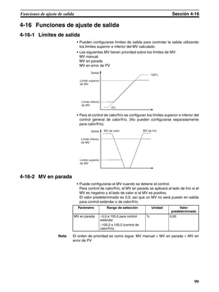 99
Funciones de ajuste de salida Sección 4-16
4-16 Funciones de ajuste de salida
4-16-1 Límites de salida
• Pueden configurarse límites de salida para controlar la salida utilizando
los límites superior e inferior del MV calculado.
• Las siguientes MV tienen prioridad sobre los límites de MV:
MV manual
MV en parada
MV en error de PV
• Para el control de calor/frío se configuran los límites superior e inferior del
control general de calor/frío. (No pueden configurarse separadamente
para calor/frío).
4-16-2 MV en parada
• Puede configurarse el MV cuando se detiene el control.
Para control de calor/frío, el MV en parada se aplicará al lado de frío si el
MV es negativo y al lado de calor si el MV es positivo.
El valor predeterminado es 0,0, así que un MV no será puesto en salida
para control estándar o de calor/frío.
Nota El orden de prioridad es como sigue: MV manual > MV en parada > MV en
error de PV
0%
100%
Salida
Límite superior
de MV
Límite inferior
de MV
Salida
Límite inferior
de MV
Límite superior
de MV
MV de calor MV de frío
Parámetro Rango de selección Unidad Valor
predeterminado
MV en parada −5,0 a 105,0 para control
estándar
−105,0 a 105,0 (control de
calor/frío)
% 0,00
 