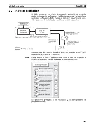 103
Nivel de protección Sección 5-2
5-2 Nivel de protección
El E5CN cuenta con tres niveles de protección: protección de operación/
ajuste, protección de configuración inicial/comunicaciones, y protección de
cambio de configuración. Estos niveles de protección previenen una opera-
ción no deseada de las teclas del panel frontal en distintos grados.
Pasar del nivel de operación al nivel de protección, pulse las teclas O y M
durante tres segundos (ver nota) o más.
Nota Puede ajustar el tiempo necesario para pasar al nivel de protección si
modifica el parámetro “Tiempo para pasar al nivel de protección”.
Los parámetros protegidos no se visualizarán y sus configuraciones no
pueden modificarse.
Control en curso
Nivel de
operación
Nivel de
ajuste
Nivel de
protección
Pulse la
tecla O durante menos de 1 s.
Pulse las teclas O
+ M durante al
menos 1 s.
Pulse las teclas O + M;
el display parpadeará.
Pulse las teclas O +
M durante al menos
3 s. (ver nota)
Alimentación
conectada
25
100
C
Nivel de protección
M
M
M
M
M
M
pmov
0
oapt
0
icpt
1
wtpt
off
pmsk
on
prlp
0
Página
Pasar al nivel de protección
Se muestra únicamente cuando
se configura una contraseña.
Protección de operación/
ajuste
Protección de configuración
inicial/comunicaciones/
Protección de cambio
de configuración
Activación de máscara
de parámetros
Contraseña para pasar
al nivel de protección
103
104
104
104
105
105
 