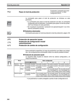104
Nivel de protección Sección 5-2
La contraseña para pasar al nivel de protección se introduce en este
parámetro.
• La contraseña para pasar al nivel de protección (es decir, la contraseña
configurada para el parámetro “contraseña para pasar al nivel de protec-
ción”) se introduce en este parámetro.
• Se visualizará el parámetro “protección de operación/ajuste” si se intro-
duce la contraseña correcta.
■ Parámetros relacionados
Contraseña para pasar al nivel de protección (nivel de protección): página 105
Estos parámetros especifican el rango de parámetros que deben ser protegi-
dos. Las configuraciones sombreadas indican los valores predeterminados.
■ Protección de operación/ ajuste
La siguiente tabla muestra la relación entre los valores configurados y el
rango de protección.
• Los parámetros no están protegidos cuando el valor configurado es 0.
pmov Pasar al nivel de protección
El parámetro “contraseña para pasar
al nivel de protección” no debe
configurarse como 0.
Función
VerVer
oapt Protección de operación/ ajuste
icpt
Protección de configuración inicial/
comunicaciones
wtpt Protección de cambio de configuración
Función
Configuración
Nivel Valor configurado
0 1 2 3
Nivel de
operación
PV Se puede visualizar Se puede visualizar Se puede visualizar Se puede visualizar
PV/SP Se puede visualizar
y cambiar
Se puede visualizar
y cambiar
Se puede visualizar
y cambiar
Se puede visualizar
Otros Se puede visualizar
y cambiar
Se puede visualizar
y cambiar
No se puede visuali-
zar ni es posible mo-
verse a otros niveles
No se puede visuali-
zar ni es posible mo-
verse a otros niveles
Nivel de ajuste Se puede visualizar
y cambiar
No se puede visuali-
zar ni es posible mo-
verse a otros niveles
No se puede visuali-
zar ni es posible mo-
verse a otros niveles
No se puede visuali-
zar ni es posible mo-
verse a otros niveles
 