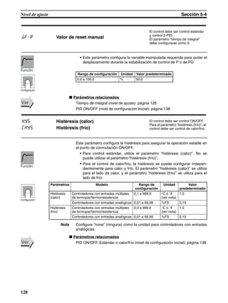 128
Nivel de ajuste Sección 5-4
• Este parámetro configura la variable manipulada requerida para quitar el
desplazamiento durante la estabilización de control de P o de PD.
■ Parámetros relacionados
Tiempo de integral (nivel de ajuste): página 126
PID ON/OFF (nivel de configuración inicial): página 138
Este parámetro configura la histéresis para asegurar la operación estable en
el punto de conmutación ON/OFF.
• Para control estándar, utilice el parámetro “histéresis (calor)”. No se
puede utilizar el parámetro “histéresis (frío)”.
• Para el control de calor/frío, la histéresis se puede configurar indepen-
dientemente para calor y frío. El parámetro “histéresis (calor)” se utiliza
para el lado de calor, y el parámetro “histéresis (frío)” se utiliza para el
lado de frío.
Nota Configure “none” (ninguna) como la unidad para controladores con entradas
analógicas.
■ Parámetros relacionados
PID ON/OFF, Estándar o calor/frío (nivel de configuración inicial): página 138
of-r Valor de reset manual
El control debe ser control estándar
y control 2-PID.
El parámetro “tiempo de integral”
debe configurarse como 0.
Rango de configuración Unidad Valor predeterminado
0,0 a 100,0 % 50,0
Función
Configuración
VerVer
hys Histéresis (calor) El control debe ser control ON/OFF.
Para el parámetro “histéresis (frío)”, el
control debe ser control de calor/frío.chys Histéresis (frío)
Función
Configuración
Parámetros Modelo Rango de
configuración
Unidad Valor
predeterminado
Histéresis
(calor)
Controladores con entradas múltiples
de termopar/termorresistencia
0,1 a 999,9 °C ó °F
(ver nota)
1.0
Controladores con entradas analógicas 0,01 a 99,99 %FS 0,10
Histéresis
(frío)
Controladores con entradas múltiples
de termopar/termorresistencia
0,0 a 999,9 °C ó °F
(ver nota)
1.0
Controladores con entradas analógicas 0,01 a 99,99 %FS 0,10
VerVer
 
