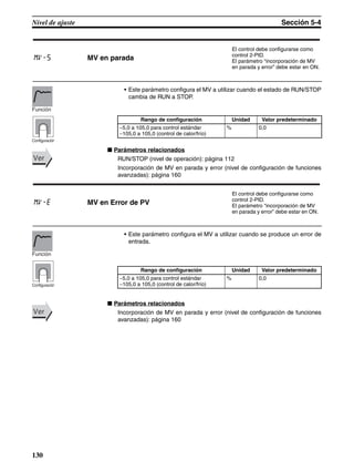 130
Nivel de ajuste Sección 5-4
• Este parámetro configura el MV a utilizar cuando el estado de RUN/STOP
cambia de RUN a STOP.
■ Parámetros relacionados
RUN/STOP (nivel de operación): página 112
Incorporación de MV en parada y error (nivel de configuración de funciones
avanzadas): página 160
• Este parámetro configura el MV a utilizar cuando se produce un error de
entrada.
■ Parámetros relacionados
Incorporación de MV en parada y error (nivel de configuración de funciones
avanzadas): página 160
mv-s MV en parada
El control debe configurarse como
control 2-PID.
El parámetro “incorporación de MV
en parada y error” debe estar en ON.
Rango de configuración Unidad Valor predeterminado
−5,0 a 105,0 para control estándar
−105,0 a 105,0 (control de calor/frío)
% 0,0
Función
Configuración
VerVer
mv-e MV en Error de PV
El control debe configurarse como
control 2-PID.
El parámetro “incorporación de MV
en parada y error” debe estar en ON.
Rango de configuración Unidad Valor predeterminado
−5,0 a 105,0 para control estándar
−105,0 a 105,0 (control de calor/frío)
% 0,0
Función
Configuración
VerVer
 