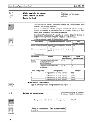 136
Nivel de configuración inicial Sección 5-6
• Estos parámetros pueden utilizarse cuando el tipo de entrada se confi-
gura para una entrada analógica.
• Cuando se utiliza una entrada analógica, se realiza la escala. Configure
el límite superior en el parámetro “límite superior de escala” y el límite
inferior en el parámetro “límite inferior de escala”.
• El parámetro “punto decimal” especifica la posición del punto decimal de
los parámetros (punto de consigna, etc.) cuya unidad sea EU.
• Límite superior de escala, límite inferior de escala
• Punto decimal
■ Parámetros relacionados
Tipo de entrada (nivel de configuración inicial): página 134
• Configure la unidad de entrada de temperatura como °C o °F.
in-h Límite superior de escala El tipo de entrada debe ser
configurado para una entrada
analógica.in-l Límite inferior de escala
dp Punto decimal
Parámetros Rango de configuración Unidad Valor
predeterminado
Límite superior de escala De límite inferior de escala
+ 1 a 9999
Ninguna 100
Límite inferior de escala −1999 a límite superior de
escala −1
Ninguna 0
Parámetros Modelo Rango de
configuración
Valor
predeterminado
Punto
decimal
Controladores con entradas
múltiples de termopar/
termorresistencia
0 a 1 0
Controladores con entradas
analógicas
0 a 3 0
Valor configurado Configuración Ejemplo
0 0 dígitos detrás del punto decimal 1234
1 1 dígitos detrás del punto decimal 123.4
2 2 dígitos detrás del punto decimal 12.34
3 3 dígitos detrás del punto decimal 1.234
Función
Configuración
VerVer
d-u Unidad de temperatura El tipo de entrada debe ser configura-
do para una entrada de temperatura.
Rango de configuración Valor predeterminado
c: °C, f: °F c
Función
Configuración
 
