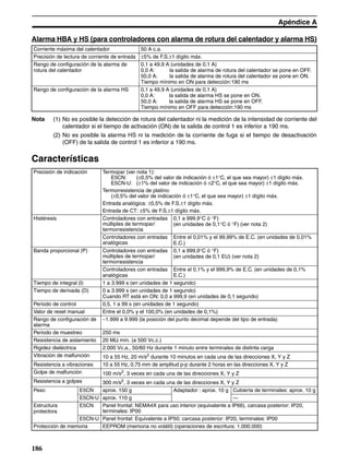 186
Apéndice A
Alarma HBA y HS (para controladores con alarma de rotura del calentador y alarma HS)
Nota (1) No es posible la detección de rotura del calentador ni la medición de la intensidad de corriente del
calentador si el tiempo de activación (ON) de la salida de control 1 es inferior a 190 ms.
(2) No es posible la alarma HS ni la medición de la corriente de fuga si el tiempo de desactivación
(OFF) de la salida de control 1 es inferior a 190 ms.
Características
Corriente máxima del calentador 50 A c.a.
Precisión de lectura de corriente de entrada ±5% de F.S.±1 dígito máx.
Rango de configuración de la alarma de
rotura del calentador
0,1 a 49,9 A (unidades de 0,1 A)
0,0 A: la salida de alarma de rotura del calentador se pone en OFF.
50,0 A: la salida de alarma de rotura del calentador se pone en ON.
Tiempo mínimo en ON para detección:190 ms
Rango de configuración de la alarma HS 0,1 a 49,9 A (unidades de 0,1 A)
0,0 A: la salida de alarma HS se pone en ON.
50,0 A: la salida de alarma HS se pone en OFF.
Tiempo mínimo en OFF para detección:190 ms
Precisión de indicación Termopar (ver nota 1):
E5CN: (±0,5% del valor de indicación ó ±1°C, el que sea mayor) ±1 dígito máx.
E5CN-U: (±1% del valor de indicación ó ±2°C, el que sea mayor) ±1 dígito máx.
Termorresistencia de platino:
(±0,5% del valor de indicación ó ±1°C, el que sea mayor) ±1 dígito máx.
Entrada analógica: ±0,5% de F.S.±1 dígito máx.
Entrada de CT: ±5% de F.S.±1 dígito máx.
Histéresis Controladores con entradas
múltiples de termopar/
termorresistencia
0,1 a 999,9°C ó °F)
(en unidades de 0,1°C ó °F) (ver nota 2)
Controladores con entradas
analógicas
Entre el 0,01% y el 99,99% de E.C. (en unidades de 0,01%
E.C.)
Banda proporcional (P) Controladores con entradas
múltiples de termopar/
termorresistencia
0,1 a 999,9°C ó °F)
(en unidades de 0,1 EU) (ver nota 2)
Controladores con entradas
analógicas
Entre el 0,1% y el 999,9% de E.C. (en unidades de 0,1%
E.C.)
Tiempo de integral (I) 1 a 3.999 s (en unidades de 1 segundo)
Tiempo de derivada (D) 0 a 3.999 s (en unidades de 1 segundo)
Cuando RT está en ON: 0,0 a 999,9 (en unidades de 0,1 segundo)
Periodo de control 0,5, 1 a 99 s (en unidades de 1 segundo)
Valor de reset manual Entre el 0,0% y el 100,0% (en unidades de 0,1%)
Rango de configuración de
alarma
−1.999 a 9.999 (la posición del punto decimal depende del tipo de entrada)
Periodo de muestreo 250 ms
Resistencia de aislamiento 20 MΩ mín. (a 500 Vc.c.)
Rigidez dieléctrica 2.000 Vc.a., 50/60 Hz durante 1 minuto entre terminales de distinta carga
Vibración de malfunción 10 a 55 Hz, 20 m/s2
durante 10 minutos en cada una de las direcciones X, Y y Z
Resistencia a vibraciones 10 a 55 Hz, 0,75 mm de amplitud p-p durante 2 horas en las direcciones X, Y y Z
Golpe de malfunción 100 m/s2, 3 veces en cada una de las direcciones X, Y y Z
Resistencia a golpes 300 m/s2
, 3 veces en cada una de las direcciones X, Y y Z
Peso E5CN aprox. 150 g Adaptador : aprox. 10 g Cubierta de terminales: aprox. 10 g
E5CN-U aprox. 110 g ---
Estructura
protectora
E5CN Panel frontal: NEMA4X para uso interior (equivalente a IP66), carcasa posterior: IP20,
terminales: IP00
E5CN-U Panel frontal: Equivalente a IP50; carcasa posterior: IP20, terminales: IP00
Protección de memoria EEPROM (memoria no volátil) (operaciones de escritura: 1.000.000)
 