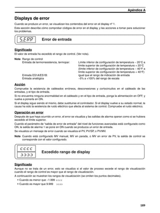 189
Apéndice A
Displays de error
Cuando se produce un error, se visualizan los contenidos del error en el display nº 1.
Esta sección describe cómo comprobar códigos de error en el display, y las acciones a tomar para solucionar
los problemas.
Significado
El valor de entrada ha excedido el rango de control. (Ver nota).
Nota Rango de control
Entrada de termorresistencia, termopar: Límite inferior de configuración de temperatura − 20°C a
límite superior de configuración de temperatura + 20°C
(límite inferior de configuración de temperatura − 40°F a
límite superior de configuración de temperatura + 40°F)
Entrada ES1A/ES1B: igual que el rango de indicación de entrada
Entrada analógica −5% a +105% del rango de escala
Acción
Compruebe la existencia de cableados erróneos, desconexiones y cortocircuitos en el cableado de las
entradas, y el tipo de entrada.
Si no encuentra ninguna anormalidad en el cableado y en el tipo de entrada, ponga la alimentación en OFF, y
vuelva a ponerla en ON.
Si el display sigue siendo el mismo, debe sustituirse el controlador. Si el display vuelve a su estado normal, la
causa ha sido la existencia de ruido eléctrico que afecta al sistema de control. Compruebe el ruido eléctrico.
Operación en error
Después de que haya ocurrido un error, el error se visualiza y las salidas de alarma operan como si se hubiera
excedido el límite superior.
Cuando el parámetro de “salida de error de entrada” del nivel de funciones avanzadas está configurado como
ON, la salida de alarma 1 se pone en ON cuando se produzca un error de entrada.
Se visualiza un mensaje de error cuando se visualiza el PV, PV/SP, o PV/MV.
Nota Cuando está configurado MV manual, MV en parada, o MV en error de PV, la salida de control se
corresponde con el valor configurado.
Significado
Aunque no se trata de un error, esto se visualiza si el valor de proceso excede el rango de visualización
cuando el rango de control es mayor que el rango de visualización.
A continuación se muestran los rangos de visualización (se omiten los puntos decimales).
• Cuando es menor que −1.999 [[[[
• Cuando es mayor que 9.999 ]]]]
Error de entradas.err
Excedido rango de display
[[[[
]]]]
 