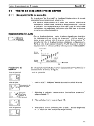 55
Valores de desplazamiento de entrada Sección 4-1
4-1 Valores de desplazamiento de entrada
4-1-1 Desplazamiento de entradas
En el parámetro “tipo de entrada” se visualiza el desplazamiento de entrada
adaptado al sensor seleccionado actualmente.
• Se aplica un desplazamiento de 2 puntos para sensores infrarrojos de
temperatura. También puede utilizarse un desplazamiento de 2 puntos si
el parámetro “tipo de desplazamiento de entrada” (nivel de configuración
de funciones avanzadas) está configurado como INS2 para un termopar
o una termorresistencia de platino.
Desplazamiento de 1 punto
• Con un desplazamiento de 1 punto, el valor configurado para el paráme-
tro “desplazamiento de entrada de temperatura” (nivel de ajuste) se
aplica a cada punto de todo el rango de entrada de temperatura. Por
ejemplo, si el valor de desplazamiento de entrada está configurado como
1,2°C, el valor de proceso se trata como 201,2°C después de aplicar el
desplazamiento de entrada cuando el valor de proceso medido es 200°C.
Procedimiento de
operación
En este ejemplo, la entrada de un sensor K se desplaza en 1°C utilizando un
desplazamiento de entrada de 1 punto.
ins
Desplaza-
miento de
entrada de
temperatura
0
100
Temperatura
Límite
superior
Límite
inferior
Antes del
desplaza-
miento
Después del
desplazamiento
Valor de desplaza-
miento de entrada
Entrada
Nivel de operación Nivel de operación
Nivel de ajuste 1. Pulse la tecla O para pasar del nivel de operación al nivel de ajuste.
2. Seleccione el parámetro “desplazamiento de entrada de temperatura”
pulsando la tecla M.
3. Pulse las teclas U o D para configurar 1,0.
Nivel de operación 4. Para volver al nivel de operación, pulse la tecla O. El valor de proceso
es 1°C mayor que antes de aplicar el desplazamiento.
C
30
200
l.adj
Visualización de
nivel de ajuste
C
ins
0.0
Desplaza-
miento de
entrada de
temperatura
C
ins
1.0
C
31
200
 
