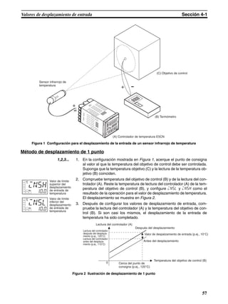 57
Valores de desplazamiento de entrada Sección 4-1
Figura 1 Configuración para el desplazamiento de la entrada de un sensor infrarrojo de temperatura
Método de desplazamiento de 1 punto
1,2,3... 1. En la configuración mostrada en Figura 1, acerque el punto de consigna
al valor al que la temperatura del objetivo de control debe ser controlada.
Suponga que la temperatura objetivo (C) y la lectura de la temperatura ob-
jetivo (B) coinciden.
2. Compruebe temperatura del objetivo de control (B) y de la lectura del con-
trolador (A). Reste la temperatura de lectura del controlador (A) de la tem-
peratura del objetivo de control (B), y configure insl y insh como el
resultado de la operación para el valor de desplazamiento de temperatura.
El desplazamiento se muestra en Figura 2.
3. Después de configurar los valores de desplazamiento de entrada, com-
pruebe la lectura del controlador (A) y la temperatura del objetivo de con-
trol (B). Si son casi los mismos, el desplazamiento de la entrada de
temperatura ha sido completado.
Figura 2 Ilustración de desplazamiento de 1 punto
Sensor infrarrojo de
temperatura
(C) Objetivo de control
(B) Termómetro
(A) Controlador de temperatura E5CN
C
insh
10.0
C
insl
10.0
Valor de límite
superior del
desplazamiento
de entrada de
temperatura
Valor de límite
inferior del
desplazamiento
de entrada de
temperatura
0
Lectura del controlador (A)
Lectura del controlador
después del desplaza-
miento (p.ej., 120°C)
Lectura del controlador
antes del desplaza-
miento (p.ej., 110°C)
Antes del desplazamiento
Después del desplazamiento
Valor de despalzamiento de entrada (p.ej., 10°C)
Cerca del punto de
consigna (p.ej., 120°C)
Temperatura del objetivo de control (B)
 