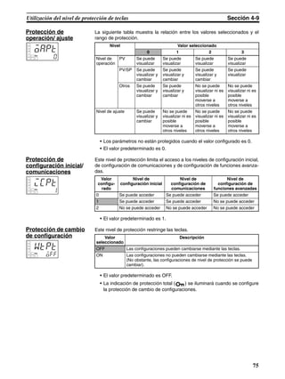 75
Utilización del nivel de protección de teclas Sección 4-9
Protección de
operación/ ajuste
La siguiente tabla muestra la relación entre los valores seleccionados y el
rango de protección.
• Los parámetros no están protegidos cuando el valor configurado es 0.
• El valor predeterminado es 0.
Protección de
configuración inicial/
comunicaciones
Este nivel de protección limita el acceso a los niveles de configuración inicial,
de configuración de comunicaciones y de configuración de funciones avanza-
das.
• El valor predeterminado es 1.
Protección de cambio
de configuración
Este nivel de protección restringe las teclas.
• El valor predeterminado es OFF.
• La indicación de protección total ( ) se iluminará cuando se configure
la protección de cambio de configuraciones.
oapt
0
Nivel Valor seleccionado
0 1 2 3
Nivel de
operación
PV Se puede
visualizar
Se puede
visualizar
Se puede
visualizar
Se puede
visualizar
PV/SP Se puede
visualizar y
cambiar
Se puede
visualizar y
cambiar
Se puede
visualizar y
cambiar
Se puede
visualizar
Otros Se puede
visualizar y
cambiar
Se puede
visualizar y
cambiar
No se puede
visualizar ni es
posible
moverse a
otros niveles
No se puede
visualizar ni es
posible
moverse a
otros niveles
Nivel de ajuste Se puede
visualizar y
cambiar
No se puede
visualizar ni es
posible
moverse a
otros niveles
No se puede
visualizar ni es
posible
moverse a
otros niveles
No se puede
visualizar ni es
posible
moverse a
otros niveles
icpt
1
Valor
configu-
rado
Nivel de
configuración inicial
Nivel de
configuración de
comunicaciones
Nivel de
configuración de
funciones avanzadas
0 Se puede acceder Se puede acceder Se puede acceder
1 Se puede acceder Se puede acceder No se puede acceder
2 No se puede acceder No se puede acceder No se puede acceder
wtpt
off
Valor
seleccionado
Descripción
OFF Las configuraciones pueden cambiarse mediante las teclas.
ON Las configuraciones no pueden cambiarse mediante las teclas.
(No obstante, las configuraciones de nivel de protección se puede
cambiar).
 