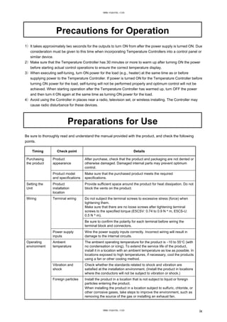 Precautions for Operation
1) It takes approximately two seconds for the outputs to turn ON from after the power supply is turned ON. Due
consideration must be given to this time when incorporating Temperature Controllers into a control panel or
similar device.
2) Make sure that the Temperature Controller has 30 minutes or more to warm up after turning ON the power
before starting actual control operations to ensure the correct temperature display.
3) When executing self-tuning, turn ON power for the load (e.g., heater) at the same time as or before
supplying power to the Temperature Controller. If power is turned ON for the Temperature Controller before
turning ON power for the load, self-tuning will not be performed properly and optimum control will not be
achieved. When starting operation after the Temperature Controller has warmed up, turn OFF the power
and then turn it ON again at the same time as turning ON power for the load.
4) Avoid using the Controller in places near a radio, television set, or wireless installing. The Controller may
cause radio disturbance for these devices.
Preparations for Use
Be sure to thoroughly read and understand the manual provided with the product, and check the following
points.
Timing Check point Details
Product
appearance
After purchase, check that the product and packaging are not dented or
otherwise damaged. Damaged internal parts may prevent optimum
control.
Purchasing
the product
Product model
and specifications
Make sure that the purchased product meets the required
specifications.
Setting the
Unit
Product
installation
location
Provide sufficient space around the product for heat dissipation. Do not
block the vents on the product.
Do not subject the terminal screws to excessive stress (force) when
tightening them.
Make sure that there are no loose screws after tightening terminal
screws to the specified torque (E5CSV: 0.74 to 0.9 Nm, E5CS-U:
0.5 Nm).
Terminal wiring
Be sure to confirm the polarity for each terminal before wiring the
terminal block and connectors.
Wiring
Power supply
inputs
Wire the power supply inputs correctly. Incorrect wiring will result in
damage to the internal circuits.
Ambient
temperature
The ambient operating temperature for the product is −10 to 55°C (with
no condensation or icing). To extend the service life of the product,
install it in a location with an ambient temperature as low as possible. In
locations exposed to high temperatures, if necessary, cool the products
using a fan or other cooling method.
Vibration and
shock
Check whether the standards related to shock and vibration are
satisfied at the installation environment. (Install the product in locations
where the conductors will not be subject to vibration or shock.)
Operating
environment
Foreign particles Install the product in a location that is not subject to liquid or foreign
particles entering the product.
When installing the product in a location subject to sulfuric, chloride, or
other corrosive gases, take steps to improve the environment, such as
removing the source of the gas or installing an exhaust fan.
ix
www.eusens.com
www.eusens.com
 