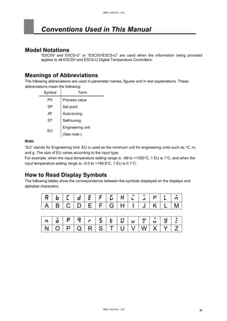 Conventions Used in This Manual
Model Notations
“E5CSV and E5CS-U” or “E5CSV/E5CS-U” are used when the information being provided
applies to all E5CSV and E5CS-U Digital Temperature Controllers.
Meanings of Abbreviations
The following abbreviations are used in parameter names, figures and in text explanations. These
abbreviations mean the following:
Symbol Term
PV Process value
SP Set point
AT Auto-tuning
ST Self-tuning
EU
Engineering unit
(See note.)
Note:
“EU” stands for Engineering Unit. EU is used as the minimum unit for engineering units such as °C, m,
and g. The size of EU varies according to the input type.
For example, when the input temperature setting range is –99 to +1300°C, 1 EU is 1°C, and when the
input temperature setting range is –0.0 to +199.9°C, 1 EU is 0.1°C.
How to Read Display Symbols
The following tables show the correspondence between the symbols displayed on the displays and
alphabet characters.
a b c d e f g h i j k l m
A B C D E F G H I J K L M
n o p q r s t u V w x y z
N O P Q R S T U V W X Y Z
xi
www.eusens.com
www.eusens.com
 
