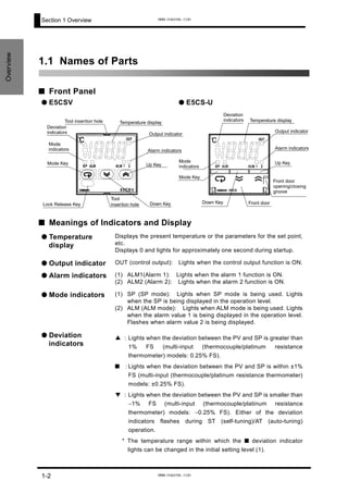 Section 1 Overview
Overview
1.1 Names of Parts
■ Front Panel
● E5CSV ● E5CS-U
Lock Release Key
Mode Key
Mode
indicators
Deviation
indicators
Tool
insertion hole Down Key
キ
Alarm indicators
Up Key
Output indicator
Mode
indicators
Mode Key
Down Key
Up Key
Alarm indicators
Output indicator
Front door
Front door
opening/closing
groove
Temperature displayTool insertion hole
Deviation
indicators Temperature display
■ Meanings of Indicators and Display
● Temperature
display
Displays the present temperature or the parameters for the set point,
etc.
Displays 0 and lights for approximately one second during startup.
● Output indicator OUT (control output): Lights when the control output function is ON.
● Alarm indicators (1) ALM1(Alarm 1): Lights when the alarm 1 function is ON.
(2) ALM2 (Alarm 2): Lights when the alarm 2 function is ON.
● Mode indicators (1) SP (SP mode): Lights when SP mode is being used. Lights
when the SP is being displayed in the operation level.
(2) ALM (ALM mode): Lights when ALM mode is being used. Lights
when the alarm value 1 is being displayed in the operation level.
Flashes when alarm value 2 is being displayed.
● Deviation
indicators
▲ : Lights when the deviation between the PV and SP is greater than
1% FS (multi-input (thermocouple/platinum resistance
thermometer) models: 0.25% FS).
■ : Lights when the deviation between the PV and SP is within ±1%
FS (multi-input (thermocouple/platinum resistance thermometer)
models: ±0.25% FS).
▼ : Lights when the deviation between the PV and SP is smaller than
−1% FS (multi-input (thermocouple/platinum resistance
thermometer) models: −0.25% FS). Either of the deviation
indicators flashes during ST (self-tuning)/AT (auto-tuning)
operation.
* The temperature range within which the ■ deviation indicator
lights can be changed in the initial setting level (1).
1-2
www.eusens.com
www.eusens.com
 
