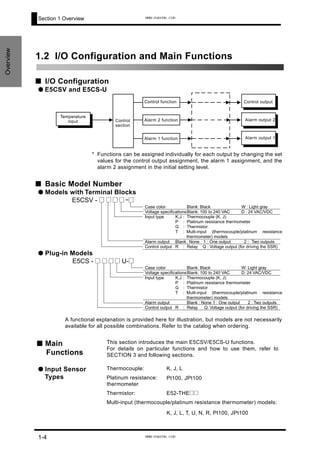 Section 1 Overview
Overview
1.2 I/O Configuration and Main Functions
■ I/O Configuration
● E5CSV and E5CS-U
Control output
Alarm output 2
Alarm output 1Alarm 1 function
Alarm 2 function
Control function
Control
section
Temperature
input
* Functions can be assigned individually for each output by changing the set
values for the control output assignment, the alarm 1 assignment, and the
alarm 2 assignment in the initial setting level.
■ Basic Model Number
● Models with Terminal Blocks
E5CSV - @ @ @ @ -@
Case color Blank: Black W : Light gray
Voltage specificationsBlank: 100 to 240 VAC D : 24 VAC/VDC
Input type K,J : Thermocouple (K, J)
P : Platinum resistance thermometer
G : Thermistor
T : Multi-input (thermocouple/platinum resistance
thermometer) models
Alarm output Blank : None 1 : One output 2 : Two outputs
Control output R : Relay Q : Voltage output (for driving the SSR)
● Plug-in Models
E5CS - @ @ @ @ U-@
Case color Blank: Black W: Light gray
Voltage specificationsBlank: 100 to 240 VAC D: 24 VAC/VDC
Input type K,J : Thermocouple (K, J)
P : Platinum resistance thermometer
G : Thermistor
T : Multi-input (thermocouple/platinum resistance
thermometer) models
Alarm output Blank : None 1 : One output 2 : Two outputs
Control output R : Relay Q: Voltage output (for driving the SSR)
A functional explanation is provided here for illustration, but models are not necessarily
available for all possible combinations. Refer to the catalog when ordering.
■ Main
Functions
This section introduces the main E5CSV/E5CS-U functions.
For details on particular functions and how to use them, refer to
SECTION 3 and following sections.
Thermocouple: K, J, L
Platinum resistance:
thermometer
Pt100, JPt100
Thermistor: E52-THE@@
Multi-input (thermocouple/platinum resistance thermometer) models:
● Input Sensor
Types
K, J, L, T, U, N, R, Pt100, JPt100
1-4
www.eusens.com
www.eusens.com
 